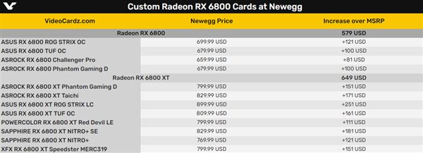 RX6800无法偿还小偷，在AMD：4-8周内恢复正常-完美风暴ktv