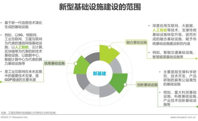 2020年中国面向人工智能“新基建”的知识图谱行业白皮书 