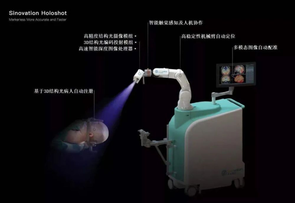 华创派|华科精密国际第一代新一代手术机器人获批上市