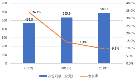 2021-2025年华夏呆板中国人民银行业的猜测领略