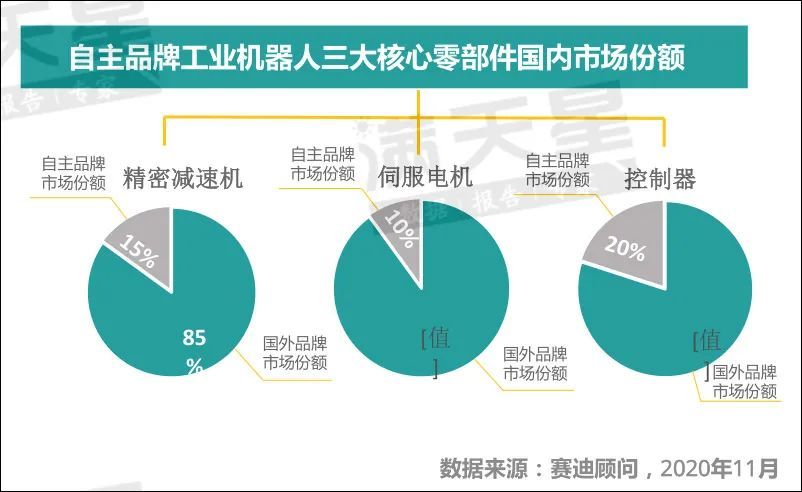 入股15.6亿，呆板人权威在上海扩大建设工场