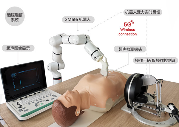 可以辅助人类医疗的智能机器人！