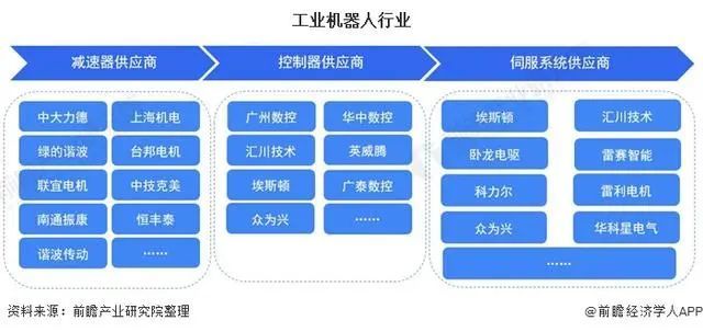 产业呆板中国人民银行业财产链代办企业全景生态