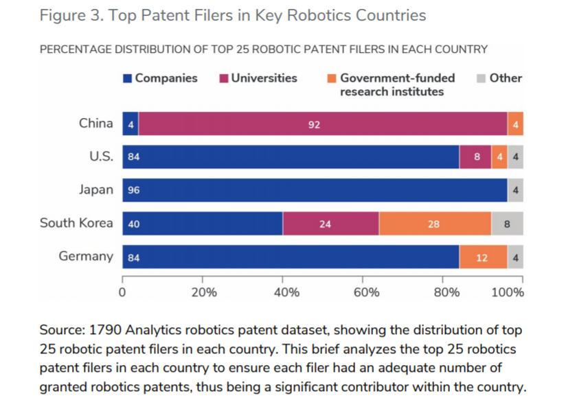 中国机器人专利数量全球领先，成色几何