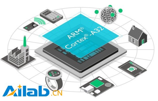 ARM发布针对可穿戴设备和物联网的新处理器